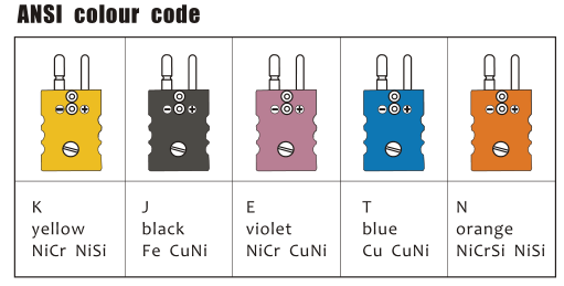 T 니켈을 가진 소형 남성과 암 커넥터 - 도금한 철 물자, 파란 색깔을 타자를 치십시오