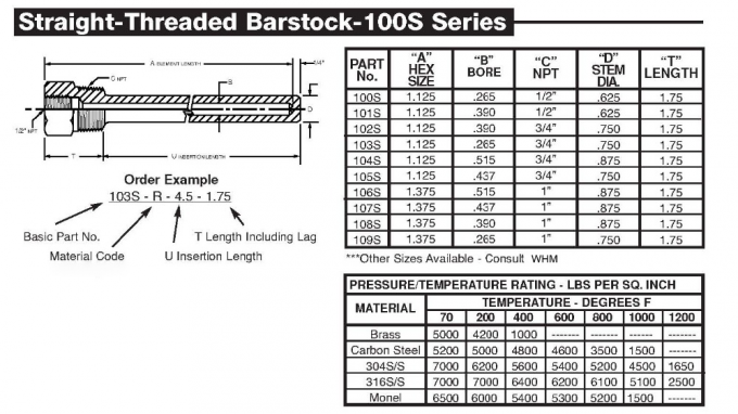 똑바른 실을 꿴 Barstock 스테인리스 thermowell 1.0mm-10mm 간격, OEM 서비스