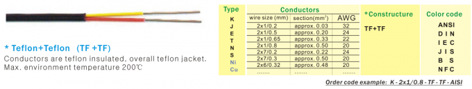 테플론 전기 절연형 Ｊ 24AWG 열전대연장선 ANSI 컬러